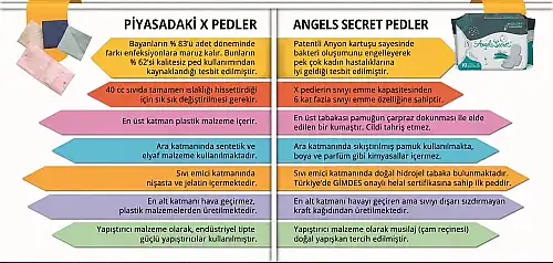 Angels Secret Gece Extra Hijyenik Ped 7li - 2