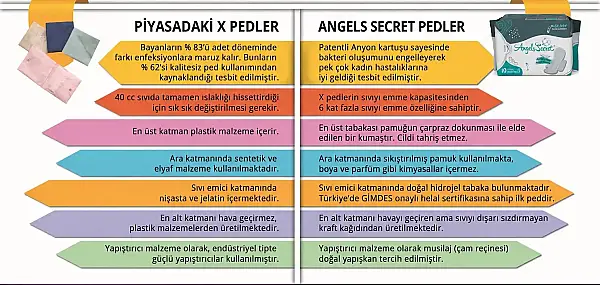Angels Secret Gündüz Extra Hijyenik Ped 10lu - 2