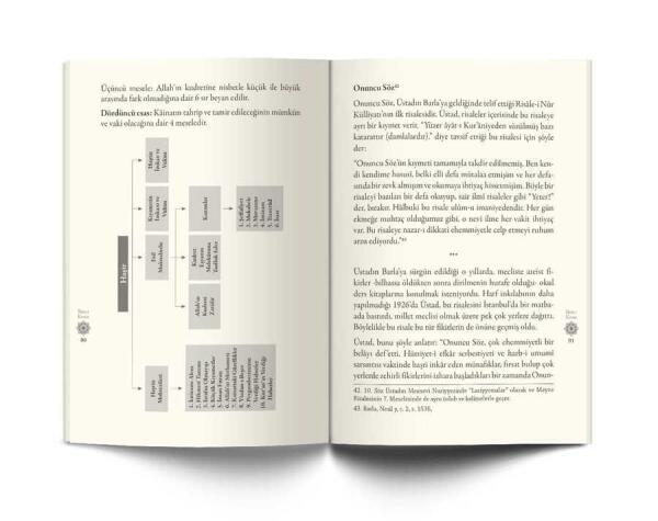 Hayrat Neşriyat Risale-i Nur un Konularına Giriş Kitabı - 3